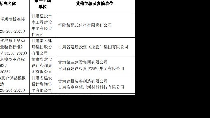 甘肅建投裝備公司多項科技成果榮獲甘肅建投科技嘉獎